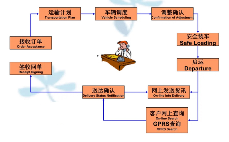 张家港到玉环货运公司